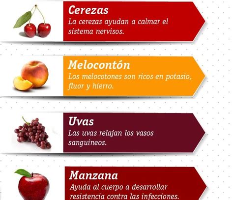 Re Corriendo El Mundo Del Deporte Las Razones Para Comer Fruta