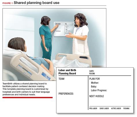 Implementing Shared Decision Making In Labor And Delivery Teambirth Is A Model For Person