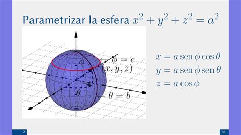 REFLEXIÓN EN EL EJE Y GeoGebra