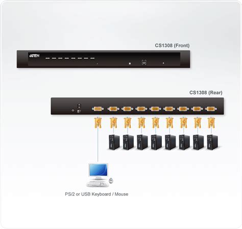 Portowy Prze Cznik Kvm Vga Ps Usb Cs Aten Prze Czniki Kvm