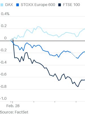 Asia Stocks Fall European Shares Mixed