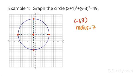 How to Graph a Circle from its Standard Equation | Geometry | Study.com