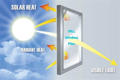 Nh Ng I U C N Bi T V K Nh Solar Control H Ng Ng N