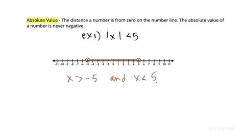 How To Solve Absolute Value Inequalities Algebra Study