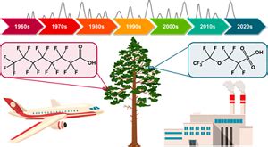 Features SRP Superfund Research Program SRP Science Digest