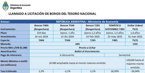 Nueva Emisi N De Bonos Del Tesoro Petrini Valores