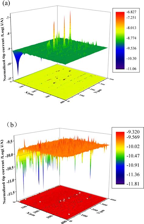 Secm Diagram Of Nickel Based Alloy 825 Corroded At 90 °c For 30 Days