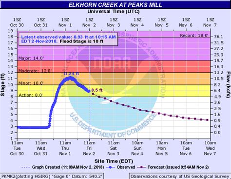 Ef 1 Tornado Confirmed In Hardin County Ky