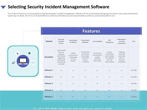 Strategies To Mitigate Cyber Security Risks Selecting Security Incident