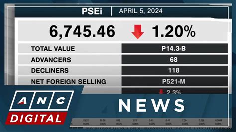 Analyst Bsp And U S Fed Might End Up Pausing Rates For Longer Before