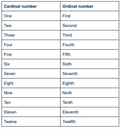 How To Read And Write Dates In English Wall Street English