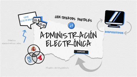 ADMINISTRACIÓN ELECTRÓNICA