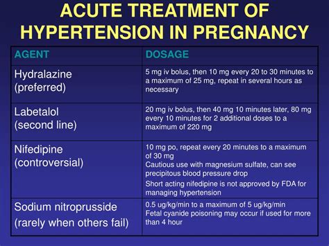 Ppt Management Of Hypertension In Women And Pregnancy Powerpoint Presentation Id 490323