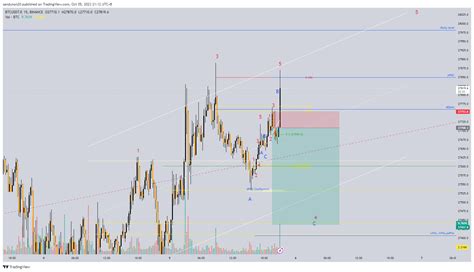 Binance Btcusdt P Chart Image By Third Non Tradingview