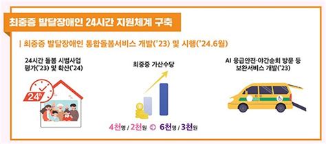 최중증 발달장애인 24시간 통합돌봄주간활동 지원도 늘려 네이트 뉴스