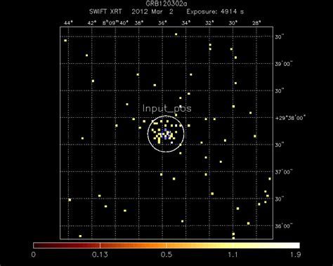 Ukssdc Unenhanced Swift Xrt Position For Grb A