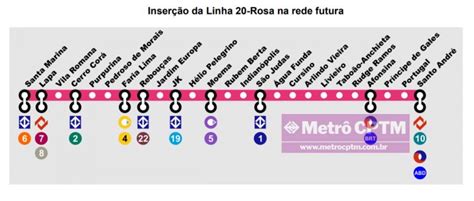 Metr Lan A Primeira Licita O Da Linha Rosa Metr Cptm