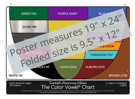 Color Vowel® Chart Poster, 5th Edition