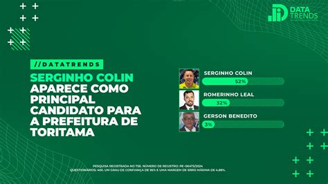 Serginho Colin Aparece Como Favorito Para Vencer A Disputa Pela