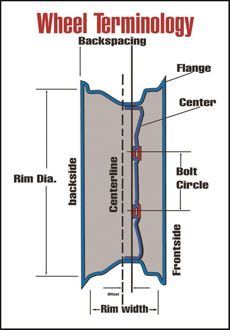 Wheel Backspacing And Offset Understanding The Wheel