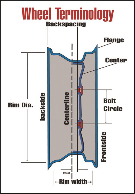 Wheel Offset Vs Backspacing Chart