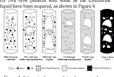 Figure 1 From Identification Of Oil Gas Water Three Phase Flow Patterns