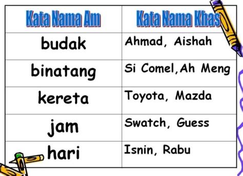 Latihan Kata Nama Am Dan Khas Tahun Soalan Kata Nama Am Tahun