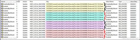 How To Disable Tls And Tls On Windows Servers