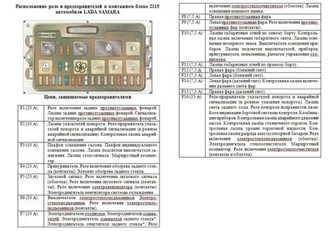 Схема блока предохранителей на инжекторной ваз 2114. предохранители и ...