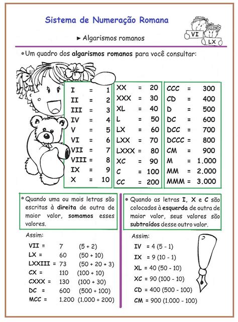 Cd Em Algarismo Romano - Cxx Em Algarismo Romano - RETOEDU