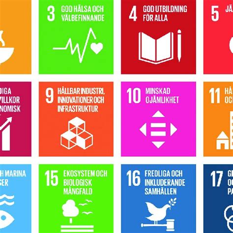 Figur 5 Fns 17 Globala Hållbarhetsmål Download Scientific Diagram