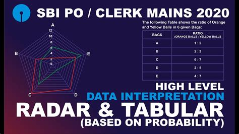 Class High Level Radar Di Data Interpretation Sbi Po Mains