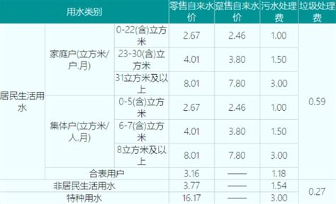 深圳水费客服电话，附收费标准及缴费流程 民生 深圳都市圈