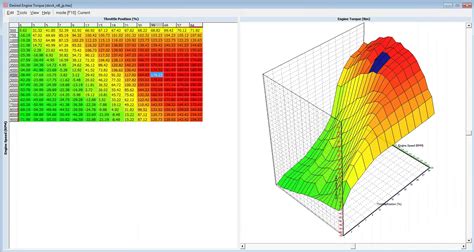 Linear Throttle Map For Improved Drivability