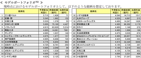 【新nisa直前】『sbi日本高配当株式ファンド』ファンドは日本版vymになる？｜やまとの挑戦！