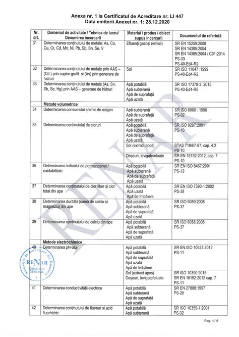 Certificat De Acreditare Actualizat Pages Page Scaled