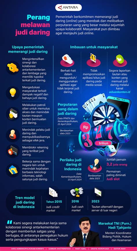 Perang Melawan Judi Daring Infografik Antara News