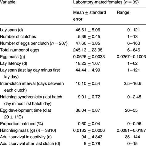 Reproductive Output In Female Euprymna Tasmanica Mated In The