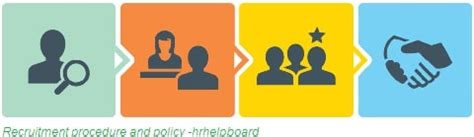 Recruitment Policy And Procedure In HRM HRHelpboard