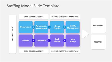 Free Staffing Model Slide Template For Powerpoint Google Slides