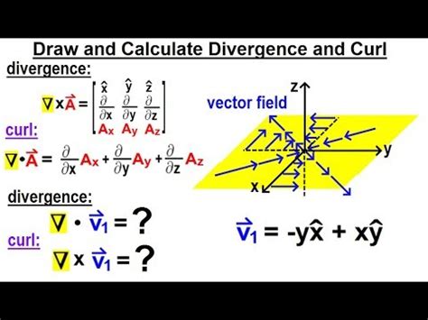 Physics Ch 67 1 Advanced E M Review Vectors 32 Of 55 Draw And