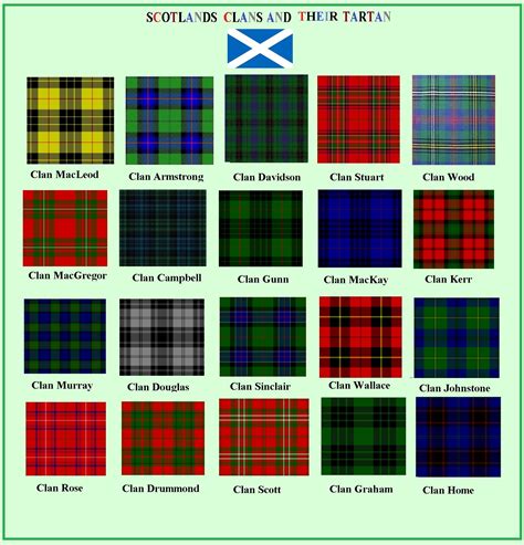 Make Your Day Scottish Clan Tartans Irish Tartan Scottish Clans