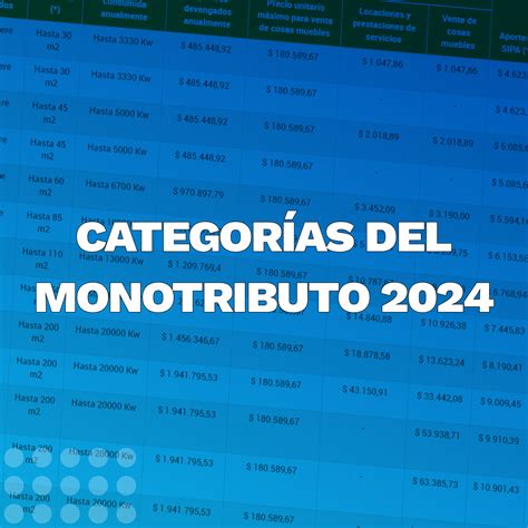 Cu Les Son Las Categor As Y Valores Del Monotributo