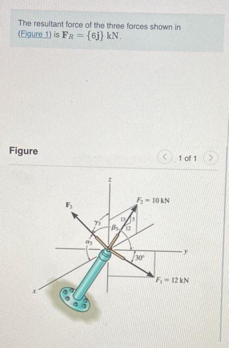 Solved The Resultant Force Of The Three Forces Shown In Chegg