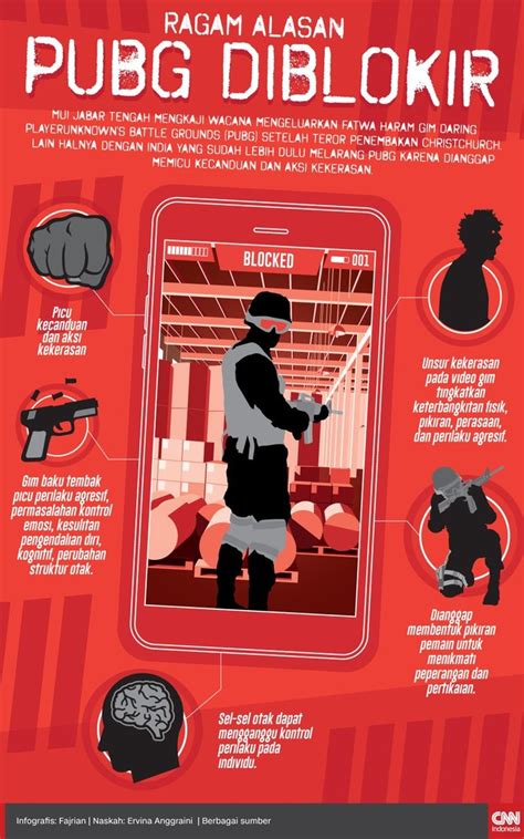 INFOGRAFIS Ragam Alasan PUBG Diblokir News Trends