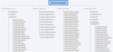 Что такое структура сайта как ее создать и проанализировать