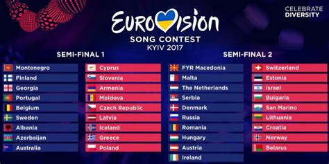 Eurovision 2017: Who's in which Semi-final?