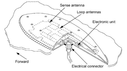 navigation - How does the ADF null positions find where the NDB is? - Aviation Stack Exchange