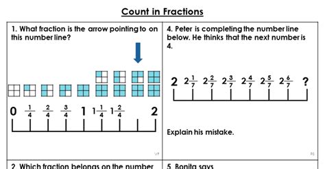 Year 4 Count In Fractions Lesson Classroom Secrets Classroom Secrets