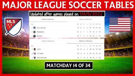 Us Major League Soccer Table Standings Tabla De Posiciones Mls